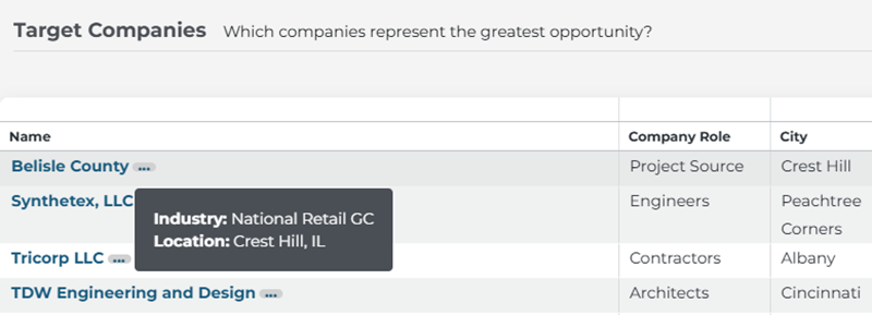Company Connections Tooltip Company Name on Company Details Page