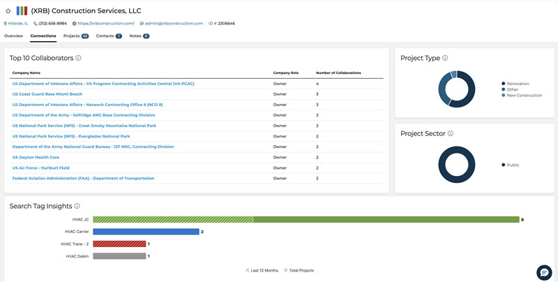 Company Connections Overview