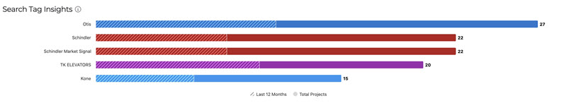 Company Connections Search Tag Insights