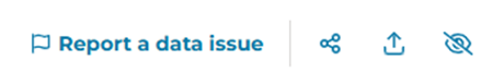 Project Intelligence Project Details Page Action Header Bar