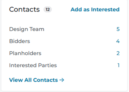 Project Intelligence Project Details Page