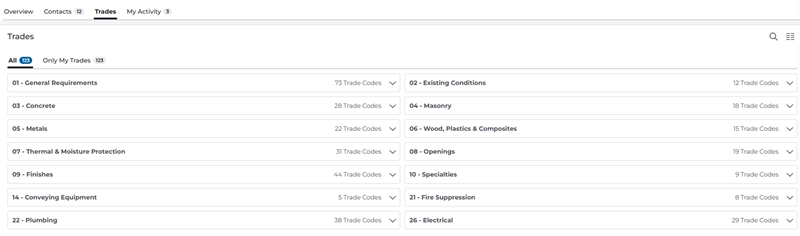 Project Intelligence Project Details Page Trades Tab Only My Trades Selected