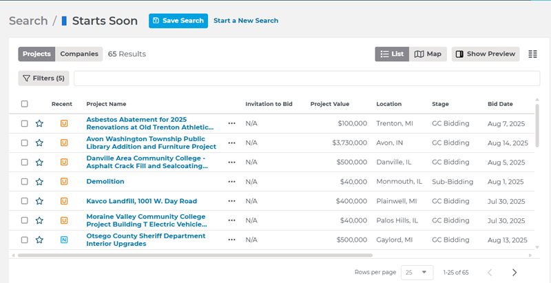 Project Intelligence Saved Search Results