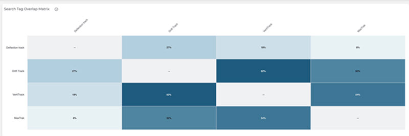 ConstructConnect Analytics Specification Positioning Updates 2026-10-26 ...