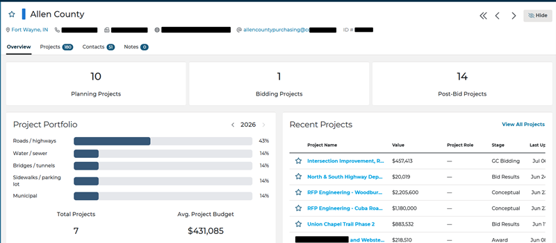 Company Details Page Overview Tab View