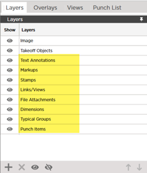 each type of annotation is assigned to its own layer