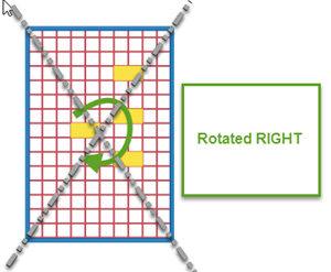 rotating multiple takeoff objects around a central axes