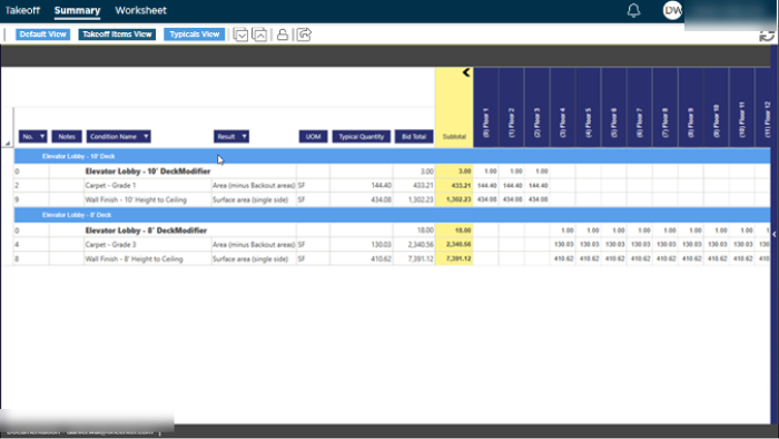 Summary Tab quantities after takeoff assignment to Typical Area