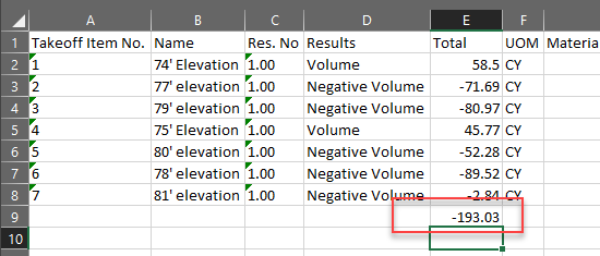 cut-n-fill example - after AutoSumming the Results, your total will show positive for fill needed or negative for material to remove