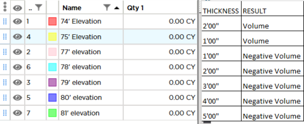 cut-n-fill example - Takeoff Items showing thickness and result choice