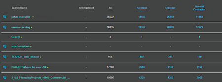 ConstructConnect Leads Search Summary Tile