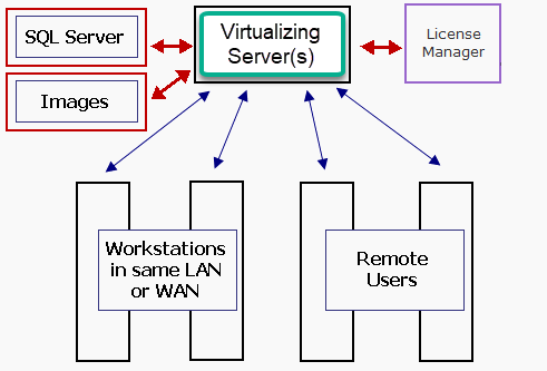 with a published app works - each workstation runs an instance of the app running as a separate process on the server