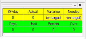 In the Production Window, you see the forecast and current production for the selected cost code