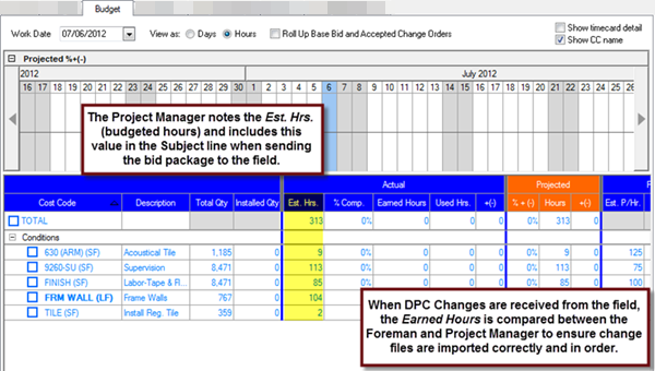 DPC Budget Tab - budget hours