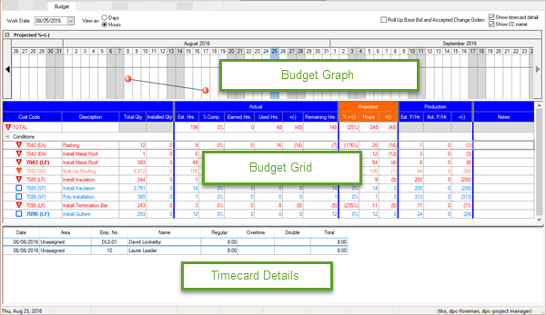 DPC Budget Tab shows you budgeted, actual, and projected labor production - how your project's progress compares to expectations