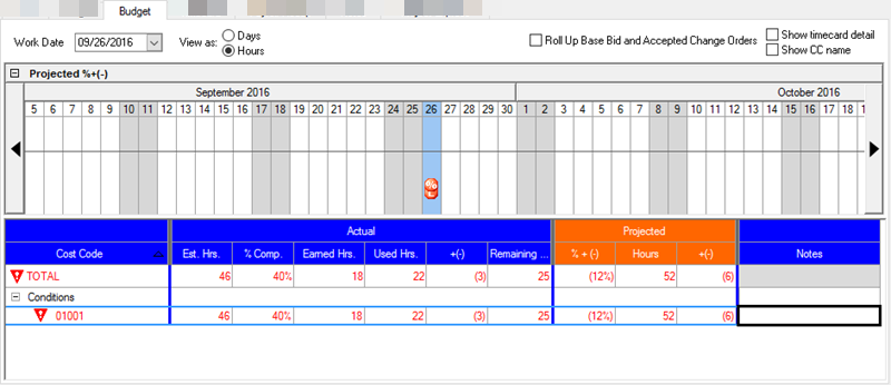 DPC Budget Tab - not broken on UOM