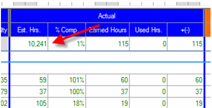 DPC Budget Tab showing Estimated Hours