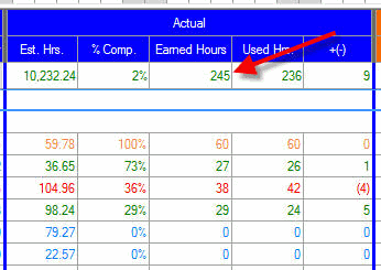 Budget Tab showing Earned Hours