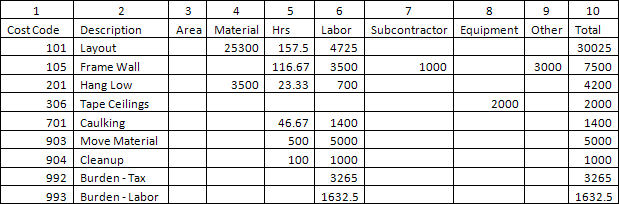 Job Budget Export - AccuBuild columns defined