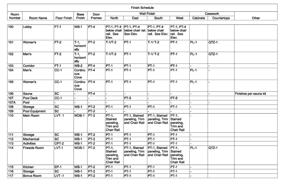 Example of a Finish Schedule from a blueprint