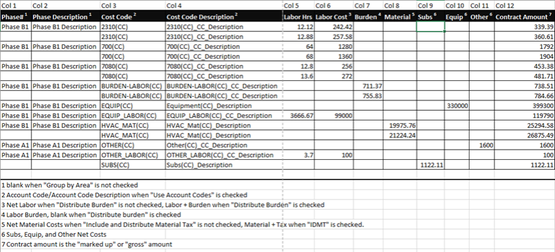 Job Budget Export - ComputerEase columns definted