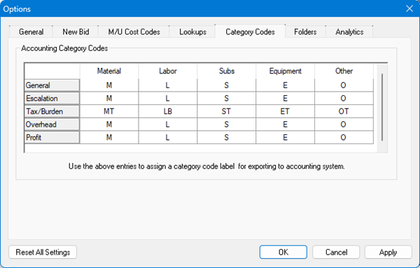 Quick Bid Options dialog box open to the Category Codes tab