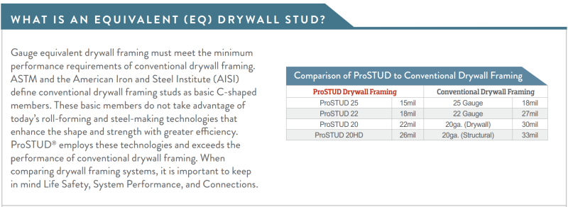 ProSTUD vs. Conventional Drywall Framing explanation