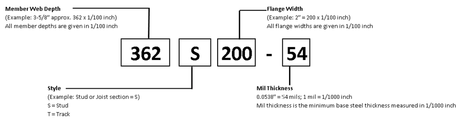 example of a Structual Steel code from a plan