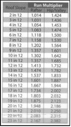 roof slope chart