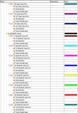PlanSwift - Site Utilities Starter Pack Assemblies and Parts examples