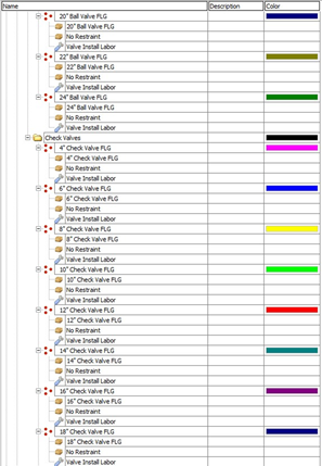 PlanSwift - Site Utilities Starter Pack Assemblies and Parts examples