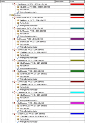 PlanSwift - Site Utilities Starter Pack Assemblies and Parts examples