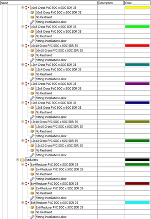 PlanSwift - Site Utilities Starter Pack Assemblies and Parts examples