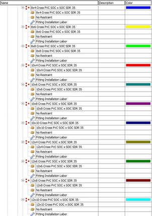 PlanSwift - Site Utilities Starter Pack Assemblies and Parts examples