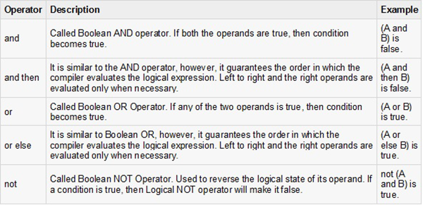 PlanSwift Formulas Relational Operators