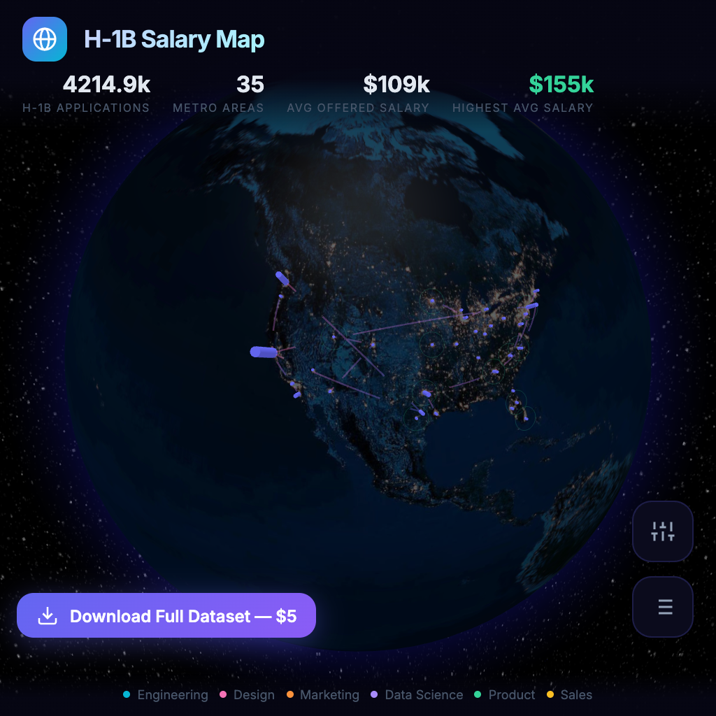 H-1B Salary Map