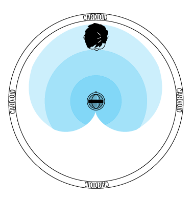 Cardioid (small)