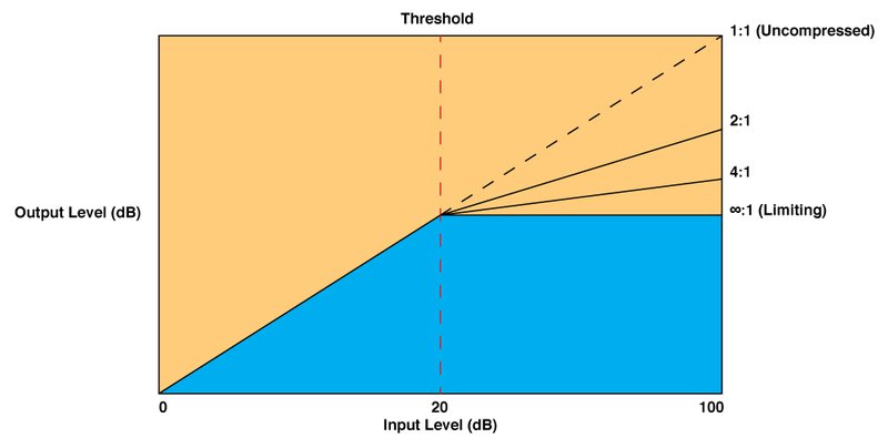 Compression-2