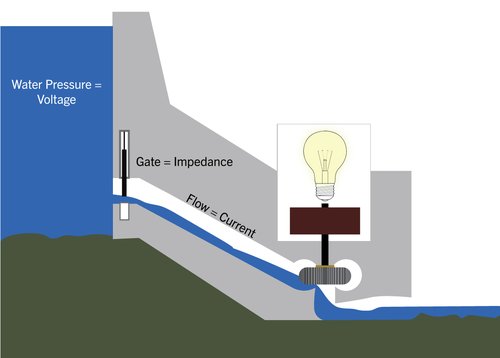 Dam-open-1