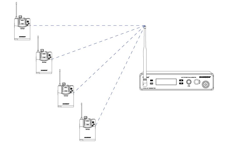 Four Recevier One Transmitter