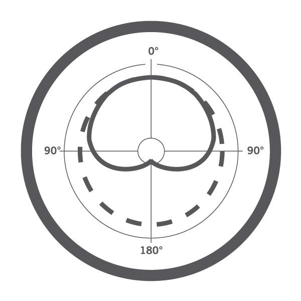 Multi-pattern-mic