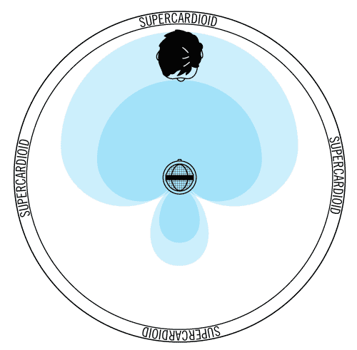 SuperCardioid-1