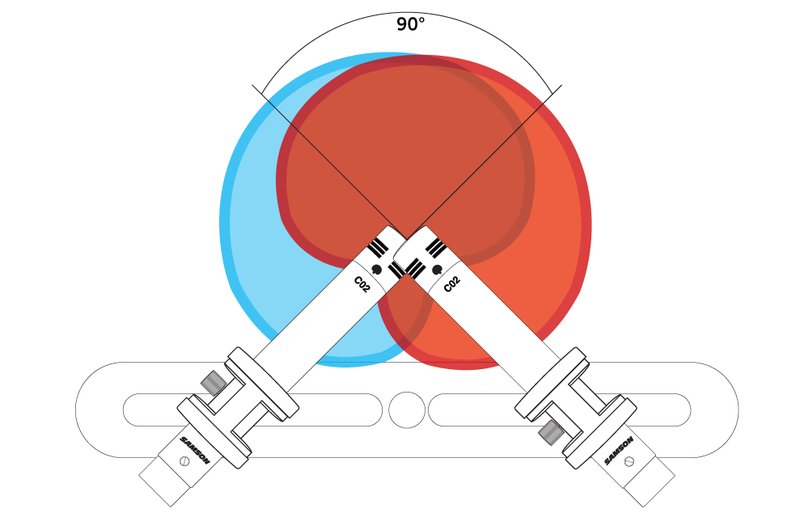 Recording in Mono vs. Stereo: Which One to Choose & Why?