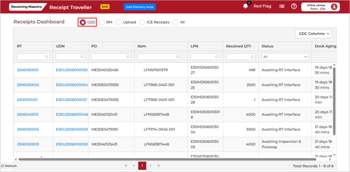 GDC Dashboard Page