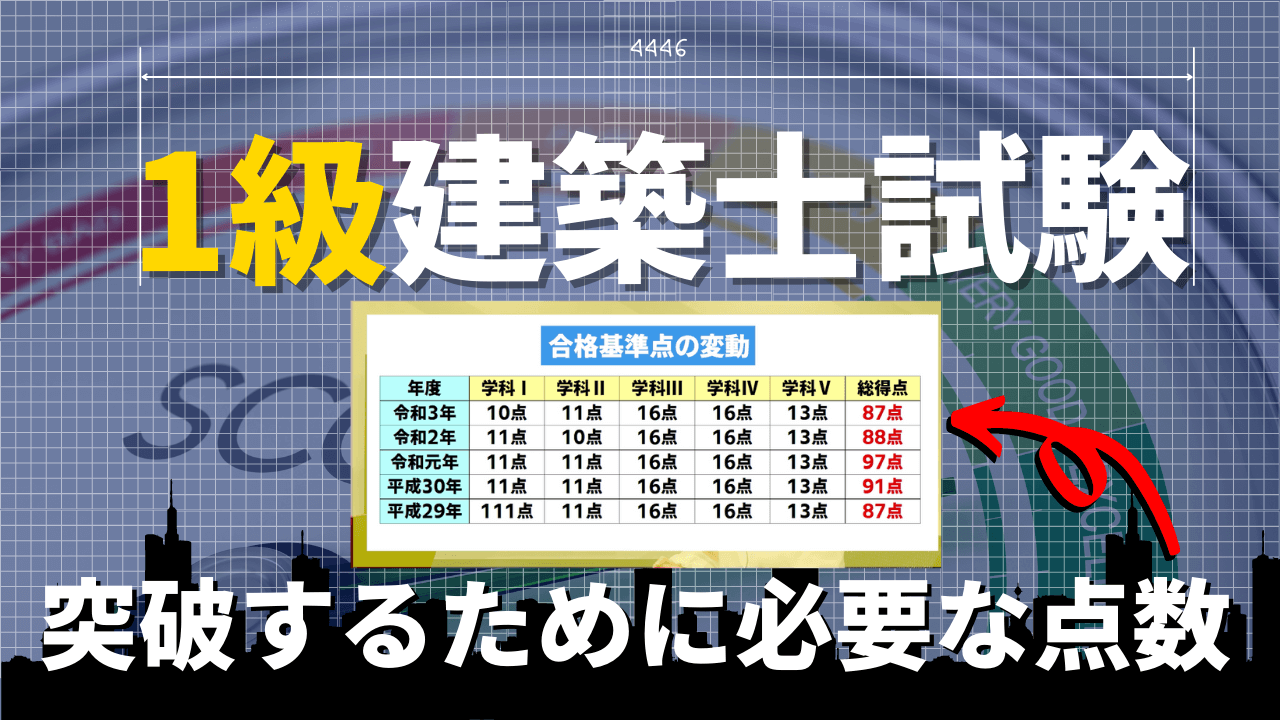 一級建築士の合格基準点・足切りの仕組みとは？学科試験合格に必要な