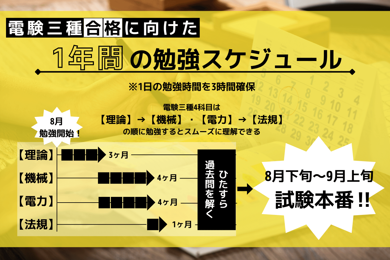 電験三種】独学でも大丈夫？合格者が行った3つの勉強法！ | SAT株式