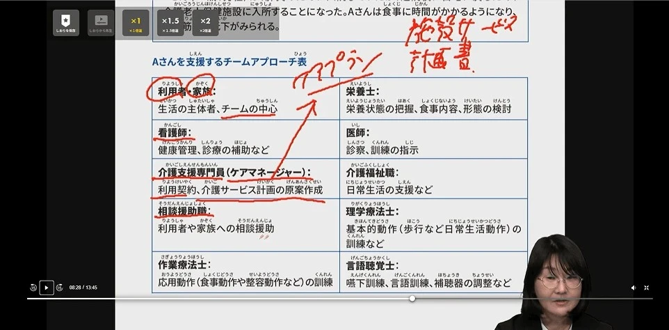介護福祉士国家試験講座の講義動画