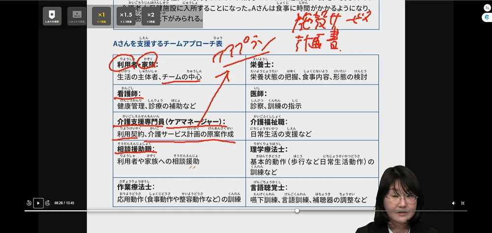 介護福祉士国家試験_講義動画
