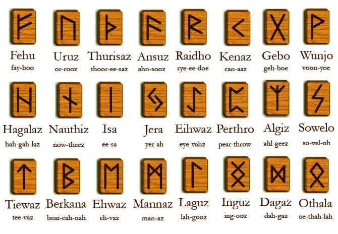 Significado das runas
