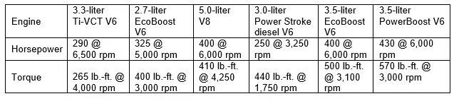 2021 Ford F-150 Pro Power Onboard
